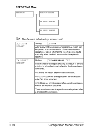 Page 77Configuration Menu Overview 2-50
REPORTING Menu
Manufacturer’s default settings appear in bold.
REPORTING ACTIVITY REPORT
TX RESULT REPORT
RX RESULT REPORT
ACTIVITY 
REPORTSettingOFF / ON
After every 60 transmissions/receptions, a report can 
be printed to show the results of the transmissions/
receptions. Select whether the report is printed auto-
matically when the 60th transmission/reception is 
reached.
TX RESULT 
REPORTSettingON / ON(ERROR) / OFF
Select whether the report showing the result of a...