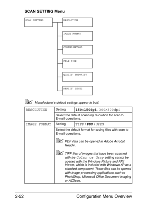 Page 79Configuration Menu Overview 2-52
SCAN SETTING Menu
Manufacturer’s default settings appear in bold.
SCAN SETTING RESOLUTION
IMAGE FORMAT
CODING METHOD
FILE SIZE
QUALITY PRIORITY
DENSITY LEVEL
RESOLUTIONSetting150×150dpi / 300×300dpi
Select the default scanning resolution for scan to 
E-mail operations.
IMAGE FORMATSettingTIFF / PDF / JPEG
Select the default format for saving files with scan to 
E-mail operations.
PDF data can be opened in Adobe Acrobat 
Reader.
TIFF files of images that have been...