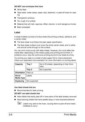 Page 87Print Media 3-6
DO NOT use envelopes that have
„Sticky flaps
„Tape seals, metal clasps, paper clips, fasteners, or peel-off strips for seal-
ing
„Transparent windows
„Too rough of a surface
„Material that will melt, vaporize, offset, discolor, or emit dangerous fumes
„Been presealed
Label
A sheet of labels consists of a face sheet (the printing surface), adhesive, and 
a carrier sheet:
„The face sheet must follow the plain paper specification.
„The face sheet surface must cover the entire carrier sheet,...