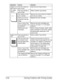 Page 243Solving Problems with Printing Quality 9-32
Image is too 
light; there is 
low image 
density.The print head win-
dow is dirty.Clean the print head window.
The copy density is 
set too light.Select a darker copy density.
The media is moist 
from humidity.Remove the moist media and replace 
with new, dry media.
There is not much 
toner left in the car-
tridge.Replace the toner cartridge.
One or more of the 
toner cartridges may 
be defective.Remove the toner cartridges and 
check for damage. If it is...