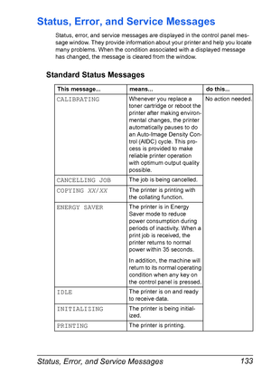 Page 147Status, Error, and Service Messages 133
Status, Error, and Service Messages
Status, error, and service messages are displayed in the control panel mes-
sage window. They provide information about your printer and help you locate 
many problems. When the condition associated with a displayed message 
has changed, the message is cleared from the window.
Standard Status Messages
This message... means... do this...
CALIBRATINGWhenever you replace a 
toner cartridge or reboot the 
printer after making...