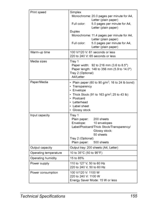 Page 169Technical Specifications 155
Print speed Simplex
Monochrome: 20.0 pages per minute for A4, 
Letter (plain paper)
Full color: 5.0 pages per minute for A4, 
Letter (plain paper)
Duplex
Monochrome: 11.4 pages per minute for A4, 
Letter (plain paper)
Full color: 5.0 pages per minute for A4, 
Letter (plain paper)
Warm-up time 100 V/120 V: 61 seconds or less
220 to 240 V: 65 seconds or less
Media sizes Tray 1
Paper width: 92 to 216 mm (3.6 to 8.5)
Paper length: 148 to 356 mm (5.9 to 14.0)
Tray 2 (Optional)...
