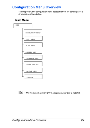 Page 43Configuration Menu Overview 29
Configuration Menu Overview
The magicolor 2550 configuration menu accessible from the control panel is 
structured as shown below.
Main Menu
!* This menu item appears only if an optional hard disk is installed.
PRINT MENU
PAPER MENU
INTERFACE MENU
SYSTEM DEFAULT
SERVICE MENU
PROOF/PRINT MENU*
QUALITY MENU
IDLE
LANGUAGE
Downloaded From ManualsPrinter.com Manuals 