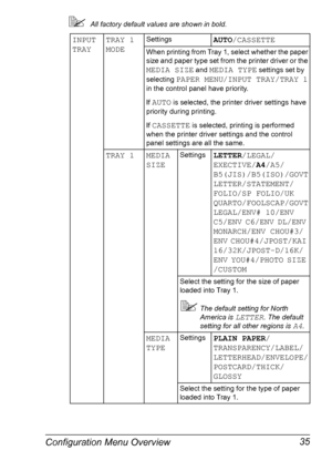 Page 49Configuration Menu Overview 35
!All factory default values are shown in bold.
INPUT 
TRAYTRAY 1 
MODESettingsAUTO/CASSETTE
When printing from Tray 1, select whether the paper 
size and paper type set from the printer driver or the 
MEDIA SIZE and MEDIA TYPE settings set by 
selecting 
PAPER MENU/INPUT TRAY/TRAY 1 
in the control panel have priority.
If 
AUTO is selected, the printer driver settings have 
priority during printing.
If 
CASSETTE is selected, printing is performed 
when the printer driver...