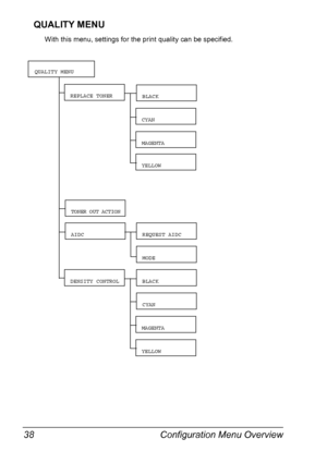 Page 52Configuration Menu Overview 38
QUALITY MENU
With this menu, settings for the print quality can be specified.
BLACK
CYAN
MAGENTA
TONER OUT ACTION
REPLACE TONER
AIDCREQUEST AIDC
QUALITY MENU
YELLOW
BLACK
CYAN
MAGENTA
YELLOW
DENSITY CONTROL
MODE
Downloaded From ManualsPrinter.com Manuals 