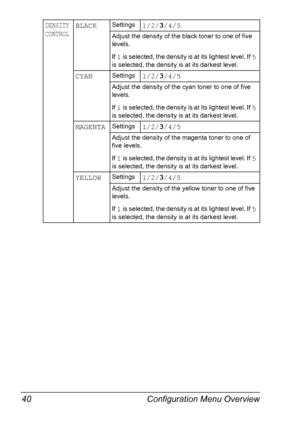 Page 54Configuration Menu Overview 40
DENSITY 
CONTROLBLACKSettings1/2/3
/4/5
Adjust the density of the black toner to one of five 
levels.
If 
1 is selected, the density is at its lightest level. If 5 
is selected, the density is at its darkest level.
CYANSettings1/2/3
/4/5
Adjust the density of the cyan toner to one of five 
levels.
If 
1 is selected, the density is at its lightest level. If 5 
is selected, the density is at its darkest level.
MAGENTASettings1/2/3
/4/5
Adjust the density of the magenta toner...