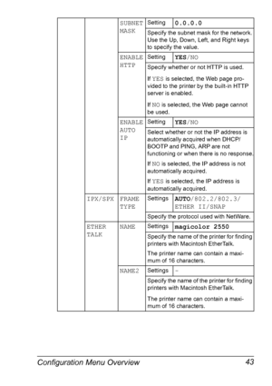 Page 57Configuration Menu Overview 43
SUBNET 
MASKSetting0.0.0.0
Specify the subnet mask for the network. 
Use the Up, Down, Left, and Right keys 
to specify the value.
ENABLE 
HTTPSettingYES/NO
Specify whether or not HTTP is used.
If 
YES is selected, the Web page pro-
vided to the printer by the built-in HTTP 
server is enabled.
If 
NO is selected, the Web page cannot 
be used.
ENABLE 
AUTO 
IPSettingYES/NO
Select whether or not the IP address is 
automatically acquired when DHCP/
BOOTP and PING, ARP are not...