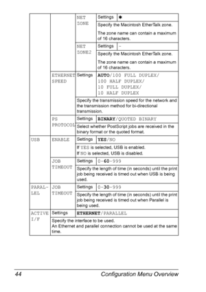 Page 58Configuration Menu Overview 44
NET
ZONESettings✱
Specify the Macintosh EtherTalk zone.
The zone name can contain a maximum 
of 16 characters.
NET
ZONE2Settings-
Specify the Macintosh EtherTalk zone.
The zone name can contain a maximum 
of 16 characters.
ETHERNET 
SPEEDSettingsAUTO/100 FULL DUPLEX/
100 HALF DUPLEX/
10 FULL DUPLEX/
10 HALF DUPLEX
Specify the transmission speed for the network and 
the transmission method for bi-directional 
transmission.
PS 
PROTOCOLSettingsBINARY/QUOTED BINARY
Select...