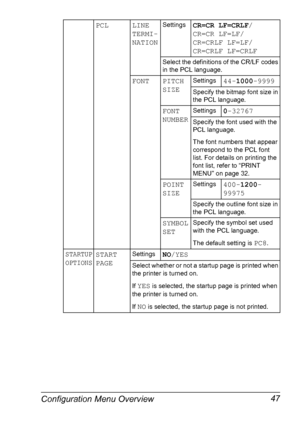 Page 61Configuration Menu Overview 47
PCL LINE 
TERMI-
NATIONSettingsCR=CR LF=CRLF/
CR=CR LF=LF/
CR=CRLF LF=LF/
CR=CRLF LF=CRLF
Select the definitions of the CR/LF codes 
in the PCL language.
FONT PITCH 
SIZESettings44-1000-9999
Specify the bitmap font size in 
the PCL language.
FONT 
NUMBERSettings0-32767
Specify the font used with the 
PCL language.
The font numbers that appear 
correspond to the PCL font 
list. For details on printing the 
font list, refer to “PRINT 
MENU” on page 32.
POINT...