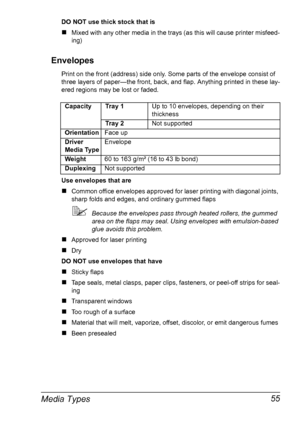 Page 69Media Types 55
DO NOT use thick stock that is
#Mixed with any other media in the trays (as this will cause printer misfeed-
ing)
Envelopes
Print on the front (address) side only. Some parts of the envelope consist of 
three layers of paper—the front, back, and flap. Anything printed in these lay-
ered regions may be lost or faded.
Use envelopes that are
#Common office envelopes approved for laser printing with diagonal joints, 
sharp folds and edges, and ordinary gummed flaps
!Because the envelopes pass...