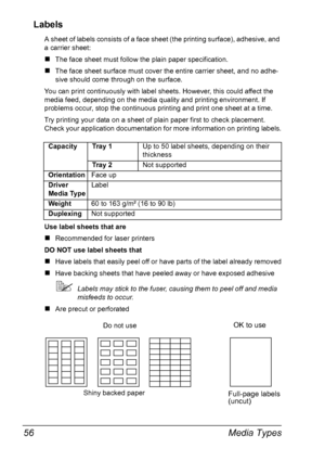 Page 70Media Types 56
Labels
A sheet of labels consists of a face sheet (the printing surface), adhesive, and 
a carrier sheet:
#The face sheet must follow the plain paper specification.
#The face sheet surface must cover the entire carrier sheet, and no adhe-
sive should come through on the surface.
You can print continuously with label sheets. However, this could affect the 
media feed, depending on the media quality and printing environment. If 
problems occur, stop the continuous printing and print one...