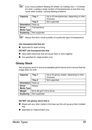 Page 73Media Types 59
!If you have problems feeding 50 sheets, try loading only 1–10 sheets 
at a time. Loading a large number of transparencies at one time may 
cause static buildup, causing feeding problems.
!Always first test a small quantity of a particular type of transparency.
Use transparencies that are
#Approved for laser printing
DO NOT use transparencies that
#Have static electricity that will cause them to stick together
#Are specified for inkjet printers only
Glossy Stock
Test all glossy stock to...