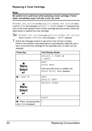 Page 96Replacing Consumables 82
Replacing a Toner Cartridge
Note
Be careful not to spill toner while replacing a toner cartridge. If toner 
spills, immediately wipe it off with a soft, dry cloth.
If 
TONER OUT ACTION on the QUALITY/TONER OUT ACTION menu 
is set to 
STOP, the message REPLACE X TONER (where “X” represents the 
color of the toner) appears when a toner cartridge becomes empty. Follow the 
steps below to replace the toner cartridge.
!If TONER OUT ACTION on the QUALITY/TONER OUT ACTION 
menu is set...