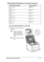 Page 125Clearing Media Misfeeds 111 Media Misfeed Messages and Clearing Procedures
Clearing a Media Misfeed in the Printer
1Pull the lever, and then open the 
top cover.
!If there is paper in the 
output tray, remove it. 
Fold up the output tray 
before opening the top 
cover.
!Do not touch the transfer 
belt. Media Misfeed Message Page Reference
PAPER JAM
TRAY 1Page 111
PAPER JAM
FUSERPage 111
PAPER JAM
EXITPage 111
PAPER JAM
TRANSFERPage 111
PAPER JAM
TRAY 2Page 116
PAPER JAM
DUPLEXPage 118
Downloaded From...