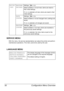 Page 64Configuration Menu Overview 50
SERVICE MENU
With this menu, the service representative can adjust the printer and perform 
maintenance operations. This menu cannot be used by the user.
LANGUAGE MENU
RESTORE 
/SAVERESTORE 
FACTORYSettingsNO
/YES
Select whether or not all menu items are reset to 
their initial settings.
If 
YES is selected, all menu items are reset to their 
initial settings.
SAVE 
CUSTOMSettingsNO
/YES
Select whether or not all changed menu settings are 
saved.
If 
YES is selected, all...