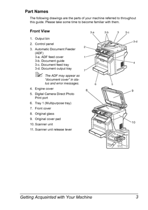 Page 17Getting Acquainted with Your Machine 3 Part Names
The following drawings are the parts of your machine referred to throughout 
this guide. Please take some time to become familiar with them.
Front View
1. Output bin
2. Control panel
3. Automatic Document Feeder 
(ADF)
3-a. ADF feed cover
3-b. Document guide
3-c. Document feed tray
3-d. Document output tray
The ADF may appear as 
“document cover” in sta-
tus and error messages.
4. Engine cover
5. Digital Camera Direct Photo 
Print port
6. Tray 1...