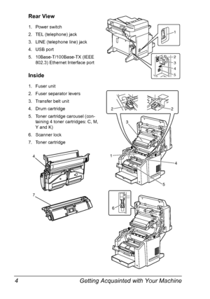 Page 18Getting Acquainted with Your Machine 4
Rear View
1. Power switch
2. TEL (telephone) jack
3. LINE (telephone line) jack
4. USB port
5. 10Base-T/100Base-TX (IEEE 
802.3) Ethernet Interface port
Inside
1. Fuser unit
2. Fuser separator levers
3. Transfer belt unit
4. Drum cartridge
5. Toner cartridge carousel (con-
taining 4 toner cartridges: C, M, 
Y and K)
6. Scanner lock
7. Toner cartridge
1
2
3
4
5
3
1
4
5
2 2
6
4
7
Downloaded From ManualsPrinter.com Manuals 