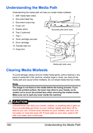 Page 174Understanding the Media Path 160
Understanding the Media Path
Understanding the media path will help you locate media misfeeds.
1. ADF media feed rollers
2. Document feed tray
3. Document output tray
4. Fuser unit
5. Duplex option
6. Tray 2 (optional)
7. Tray 1
8. Toner cartridge carousel
9. Drum cartridge
10. Transfer belt unit
11. Output bin
Clearing Media Misfeeds 
To avoid damage, always remove misfed media gently, without tearing it. Any 
piece of media left in the machine, whether large or small,...