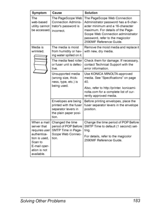 Page 197Solving Other Problems 183
The 
web-based 
utility cannot 
be accessed.The PageScope Web 
Connection Adminis-
trators password is 
incorrect.The PageScope Web Connection 
Administrator password has a 6-char-
acter minimum and a 16-character 
maximum. For details of the Page-
Scope Web Connection administrator 
password, refer to the magicolor 
2590MF Reference Guide.
Media is 
wrinkled.The media is moist 
from humidity or hav-
ing water spilled on it. Remove the moist media and replace it 
with new, dry...