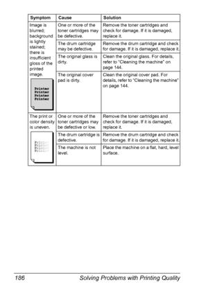 Page 200Solving Problems with Printing Quality 186
Image is 
blurred; 
background 
is lightly 
stained; 
there is 
insufficient 
gloss of the 
printed 
image.One or more of the 
toner cartridges may 
be defective.Remove the toner cartridges and 
check for damage. If it is damaged, 
replace it.
The drum cartridge 
may be defective.Remove the drum cartridge and check 
for damage. If it is damaged, replace it.
The original glass is 
dirty.Clean the original glass. For details, 
refer to “Cleaning the machine” on...