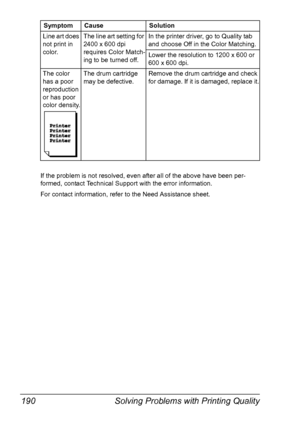 Page 204Solving Problems with Printing Quality 190
If the problem is not resolved, even after all of the above have been per-
formed, contact Technical Support with the error information.
For contact information, refer to the Need Assistance sheet.Line art does 
not print in 
color.The line art setting for 
2400 x 600 dpi 
requires Color Match-
ing to be turned off.In the printer driver, go to Quality tab 
and choose Off in the Color Matching.
Lower the resolution to 1200 x 600 or 
600 x 600 dpi.
The color 
has...