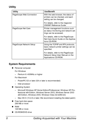 Page 22Getting Acquainted with Your Machine 8
Utility
System Requirements
„Personal computer 
For Windows
– Pentium II: 400MHz or higher
For Macintosh
– PowerPC G3 or later (G4 or later is recommended)
– Intel processor
„Operating System
– Microsoft Windows XP Home Edition/Professional, Windows XP Pro-
fessional x64 Edition, Windows Server 2003, Windows Server 2003 
x64 Edition, Windows 2000, Windows Vista (32-bit/64-bit)
– Mac OS X (10.2.8 or later; We recommend installing the latest patch)
„Free hard disk...