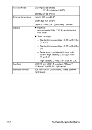 Page 226Technical Specifications 212
Acoustic Noise Copying: 52 dB or less
57 dB or less (with ADF)
Standby: 39 dB or less
External dimensions Height: 531 mm (20.9)
Width: 528 mm (20.8)
Depth: 475 mm (18.7) (with Tray 1 closed)
Weights„Machine: 
Approximately 33 kg (70.5 lb) (excluding the 
dust cover)
„Toner cartridge: 
– Standard in-box cartridge = 0.55 kg (1.21 lb) 
(Y, M, C)
– Standard in-box cartridge = 0.65 kg (1.43 lb) 
(K)
– Replacement cartridge (with toner roller 
cover)= High-capacity: 0.60 kg (1.32...