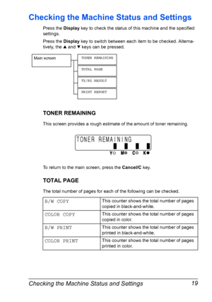 Page 33Checking the Machine Status and Settings 19
Checking the Machine Status and Settings
Press the Display key to check the status of this machine and the specified 
settings.
Press the Display key to switch between each item to be checked. Alterna-
tively, the + and , keys can be pressed.
TONER REMAINING
This screen provides a rough estimate of the amount of toner remaining.
To return to the main screen, press the Cancel/C key.
TOTAL PAGE
The total number of pages for each of the following can be checked....