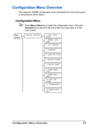 Page 37Configuration Menu Overview 23
Configuration Menu Overview
The magicolor 2590MF configuration menu accessible from the control panel 
is structured as shown below.
Configuration Menu
Press Menu Select key to enter the configuration menu. Press the 
Cancel/C key to return to the first screen of a menu item or to the 
main screen.
Main 
screen1 AUTO PANEL 
RESET
2 ENERGY SAVE 
MODE
3 LCD CONTRAST
6 BUZZER VOLUME
7 INITIAL MODE
9 TONER NEAR 
EMPTY
10 AUTO CON-
TINUE
MACHINE SETTING
8 TONER EMPTY 
STOP
4...