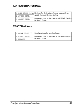 Page 45Configuration Menu Overview 31 FAX REGISTRATION Menu
TX SETTING Menu
1 ONE-TOUCH DIALRegister fax destinations for one-touch dialing, 
speed dialing, and group dialing.
For details, refer to the magicolor 2590MF Facsim-
ile User’s Guide.
2 SPEED DIAL
3 GROUP DIAL
1 SCAN DENSITY
Specify settings for sending faxes.
For details, refer to the magicolor 2590MF Facsim-
ile User’s Guide.
2 RESOLUTION
3 HEADER
Downloaded From ManualsPrinter.com Manuals 