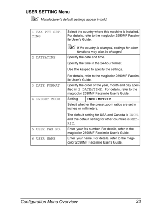 Page 47Configuration Menu Overview 33 USER SETTING Menu
Manufacturer’s default settings appear in bold.
1 FAX PTT SET-
TINGSelect the country where this machine is installed. 
For details, refer to the magicolor 2590MF Facsim-
ile User’s Guide.
If the country is changed, settings for other 
functions may also be changed.
2 DATE&TIMESpecify the date and time.
Specify the time in the 24-hour format.
Use the keypad to specify the settings.
For details, refer to the magicolor 2590MF Facsim-
ile User’s Guide.
3...