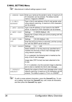 Page 50Configuration Menu Overview 36
E-MAIL SETTING Menu
Manufacturer’s default settings appear in bold.
To edit or erase entered characters, press the Cancel/C key. To can-
cel a setting, hold down the Cancel/C key until, erase all characters, 
and then press the Cancel/C key again.
1 SENDER NAMEEnter your name as the sender’s name. A maximum of 
20 characters can be entered. The default sender 
name is “magicolor 2590MF ”.
2 E-MAIL 
ADDRESSType in the E-mail address of the E-mail sender when 
using network...