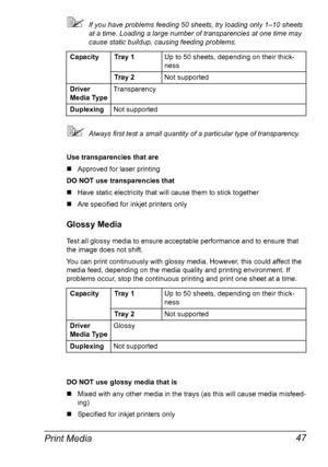 Page 61Print Media 47
If you have problems feeding 50 sheets, try loading only 1–10 sheets 
at a time. Loading a large number of transparencies at one time may 
cause static buildup, causing feeding problems.
Always first test a small quantity of a particular type of transparency.
Use transparencies that are
„Approved for laser printing
DO NOT use transparencies that
„Have static electricity that will cause them to stick together
„Are specified for inkjet printers only
Glossy Media
Test all glossy media to...