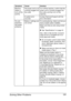 Page 195Solving Other Problems 181
Machine 
resets or 
turns off fre-
quently.The power cord is not 
correctly plugged into 
the outlet.Turn off the machine, confirm that the 
power cord is correctly plugged into 
the outlet, and then turn on the 
machine.
A system error 
occurred.Contact Technical Support with the 
error information.
You are 
experienc-
ing duplex 
problems.Media or settings are 
not correct.For autoduplexing, make sure that you 
have a duplex option installed.
Make sure that you are using...