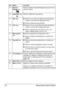 Page 28About the Control Panel 14
13Reduce/
Enlarge keyPress to specify reduced/enlarged copying with pre-
set zoom ratios.
14Light/Dark key Press to select the copy density.
15*/) keys„Press to move left and right through the setting 
screens, such as the configuration menu.
„Press to select the copy density.
16+/, keys„Press to move up and down through the setting 
screens, such as the configuration menu.
„Press to specify the zoom ratio in 0.01 incre-
ments. (Setting range: 0.50 to 2.00)
17Menu Select...