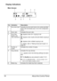 Page 30About the Control Panel 16
Display Indications
Main Screen
No. Indication Description
1 Document type Indicates the document type to be copied specified 
either with the Quality key or from the configuration 
menu.
2 Zoom ratio Indicates the zoom ratio.
3 Icons that 
appear with 
copy operations: Appears when 2in1 copying is set.
: Appears when duplex (Double-Sided) copying is 
set.
: Appears when collated copying is set.
For details, refer to “Making Advanced Copies” on 
page 92.
4 Number of...