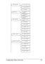 Page 39Configuration Menu Overview 25
1 ACTIVITY 
REPORT
2 TX RESULT 
REPORT
COMM.SETTING
3 PSTN/PBX
1 TEL LINE TYPE
2 LINE MONITOR
3 RX RESULT 
REPORT
REPORTING
1 FAX PTT SET-
TING
2 DATE&TIME
USER SETTING
3 DATE FORMAT
4 PRESET ZOOM
5 USER FAX NO.
2 PAPER SIZE
3 N-UP LAYOUT
2 SUBNET MASK
3 GATEWAY
4 DNS CONFIG.
DIRECT PRINT
NETWORK SETTING1 IP ADDRESS
6 USER NAME
1 IMAGE QUALITY
5 DDNS CONFIG.
Downloaded From ManualsPrinter.com Manuals 