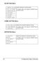 Page 46Configuration Menu Overview 32
RX SETTING Menu
COMM. SETTING Menu
REPORTING Menu
1 MEMORY RX MODESpecify settings for receiving faxes.
For details, refer to the magicolor 2590MF Facsim-
ile User’s Guide.
2 NO. of RINGS
3 REDUCTION RX
4 RX PRINT
5 RX MODE
6 FOOTER
7 SELECT TRAY
1 TEL LINE TYPE
Specify the connection settings for faxing.
For details, refer to the magicolor 2590MF Facsim-
ile User’s Guide.
2 LINE MONITOR
3 PSTN/PBX
1 ACTIVITY 
REPORT
Specify the settings for printing the fax report.
For...