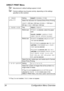 Page 48Configuration Menu Overview 34
DIRECT PRINT Menu
Manufacturer’s default settings appear in bold.
Camera settings may be given priority, depending on the settings 
specified on this machine.
* If Tray 2 is not installed, 
TRAY2 does not appear.
1 IMAGE 
QUALITYSettingDRAFT / NORMAL / FINE
Select the resolution for Camera Direct Photo Printing.
DRAFT = 600 dpi × 600 dpi; NORMAL = 1200 dpi × 
600 dpi; 
FINE = 2400 dpi × 600 dpi
2 PAPER SIZETrayTRAY1 / TRAY2*
Media type
If TRAY1 is selected, select the...