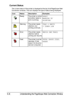 Page 145Understanding the PageScope Web Connection Window5-8
Current Status
The current status of the printer is displayed at the top of all PageScope Web 
Connection windows. The icon displays the type of status being displayed.
Icon Status Description Examples
Ready The printer is online 
and either ready to 
print or printing.
READY
WARMING UP
PRINTING
Warning The printer needs 
attention, but 
printing continues.TRAY 2 EMPTY 
C TONER LOW
Error The printer needs 
attention before 
printing can resume.MEDIA...