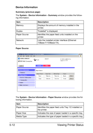 Page 149Viewing Printer Status 5-12
Device Information
Summary (previous page)
The System - Device Information - Summary window provides the follow-
ing information.
Paper Source
The System - Device Information - Paper Source window provides the fol-
lowing information.Item Description
Memory Displays the amount of memory installed in the 
printer.
Duplex Installed is displayed.
Paper Source Identifies the paper feed units installed on the 
printer.
Network Lists the installed printer interface (Ethernet...