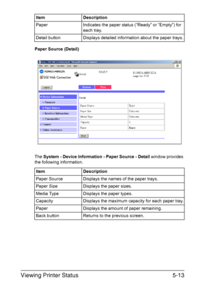 Page 150Viewing Printer Status5-13
Paper Source (Detail)
The System - Device Information - Paper Source - Detail window provides 
the following information.Paper Indicates the paper status (“Ready” or “Empty”) for 
each tray.
Detail button Displays detailed information about the paper trays.
Item Description
Paper Source Displays the names of the paper trays.
Paper Size Displays the paper sizes.
Media Type Displays the paper types.
Capacity Displays the maximum capacity for each paper tray.
Paper Displays the...