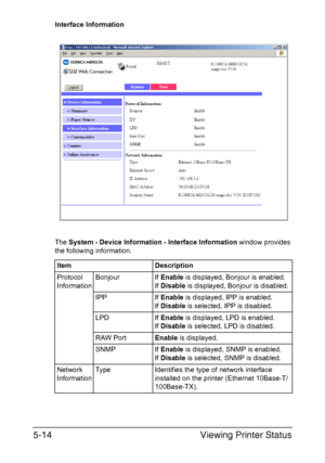 Page 151Viewing Printer Status 5-14
Interface Information
The System - Device Information - Interface Information window provides 
the following information.
Item Description
Protocol 
InformationBonjour If Enable is displayed, Bonjour is enabled.
If Disable is displayed, Bonjour is disabled.
IPP If Enable is displayed, IPP is enabled.
If Disable is selected, IPP is disabled.
LPD If Enable is displayed, LPD is enabled.
If Disable is selected, LPD is disabled.
RAW PortEnable is displayed.
SNMP If Enable is...