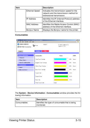 Page 152Viewing Printer Status5-15
Consumables
The System - Device Information - Consumables window provides the fol-
lowing information.Ethernet Speed Indicates the transmission speed for the 
network and the transmission method for 
bidirectional transmission.
IP Address Identifies the IP (Internet Protocol) address 
of the Ethernet interface.
MAC Address Identifies the Media Access Control (MAC) 
address of the Ethernet interface.
Bonjour Name Displays the Bonjour name for the printer.
Item Description...