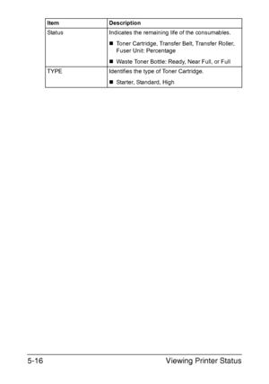 Page 153Viewing Printer Status 5-16
Status Indicates the remaining life of the consumables.
„Toner Cartridge, Transfer Belt, Transfer Roller, 
Fuser Unit: Percentage
„Waste Toner Bottle: Ready, Near Full, or Full
TYPE Identifies the type of Toner Cartridge.
„Starter, Standard, High Item Description
Downloaded From ManualsPrinter.com Manuals 