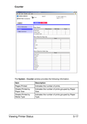 Page 154Viewing Printer Status5-17
Counter
The System - Counter window provides the following information.
Item Description
Pages Printed Indicates the number of prints.
Sheets Printed by 
Paper SizeIndicates the number of prints grouped by Paper 
Size.
Sheets Printed by 
Media TypeIndicates the number of prints grouped by Paper 
Type.
Downloaded From ManualsPrinter.com Manuals 