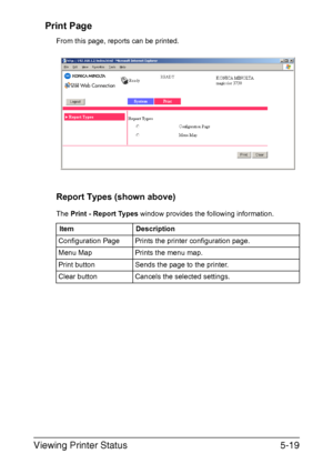 Page 156Viewing Printer Status5-19 Print Page
From this page, reports can be printed.
Report Types (shown above)
The Print - Report Types window provides the following information.
Item Description
Configuration Page Prints the printer configuration page.
Menu Map Prints the menu map.
Print button Sends the page to the printer.
Clear button Cancels the selected settings.
Downloaded From ManualsPrinter.com Manuals 