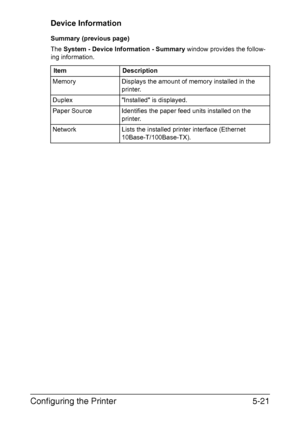 Page 158Configuring the Printer5-21
Device Information
Summary (previous page)
The System - Device Information - Summary window provides the follow-
ing information.
Item Description
Memory Displays the amount of memory installed in the 
printer.
Duplex Installed is displayed.
Paper Source Identifies the paper feed units installed on the 
printer.
Network Lists the installed printer interface (Ethernet 
10Base-T/100Base-TX).
Downloaded From ManualsPrinter.com Manuals 