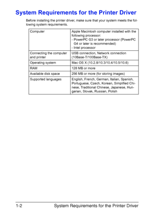 Page 17System Requirements for the Printer Driver 1-2
System Requirements for the Printer Driver
Before installing the printer driver, make sure that your system meets the fol-
lowing system requirements.
Computer Apple Macintosh computer installed with the 
following processor:
- PowerPC G3 or later processor (PowerPC 
G4 or later is recommended)
- Intel processor
Connecting the computer 
and printerUSB connection, Network connection 
(10Base-T/100Base-TX)
Operating system Mac OS X...