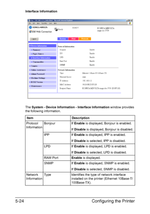 Page 161Configuring the Printer 5-24
Interface Information
The System - Device Information - Interface Information window provides 
the following information.
Item Description
Protocol 
InformationBonjour If Enable is displayed, Bonjour is enabled.
If Disable is displayed, Bonjour is disabled.
IPP If Enable is displayed, IPP is enabled.
If Disable is selected, IPP is disabled.
LPD If Enable is displayed, LPD is enabled. 
If Disable is selected, LPD is disabled.
RAW PortEnable is displayed.
SNMP If Enable is...